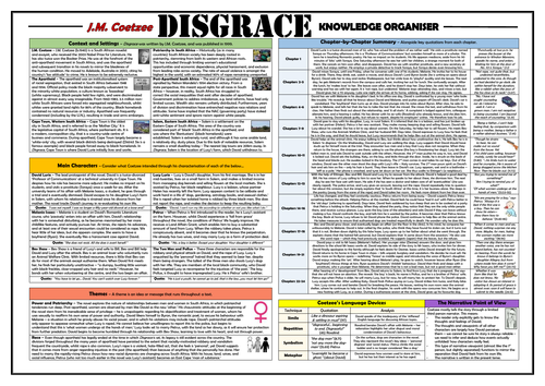 Disgrace - J.M. Coetzee - Knowledge Organiser/ Revision Mat!