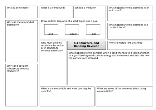 AQA C3 Structure and Bonding Revision