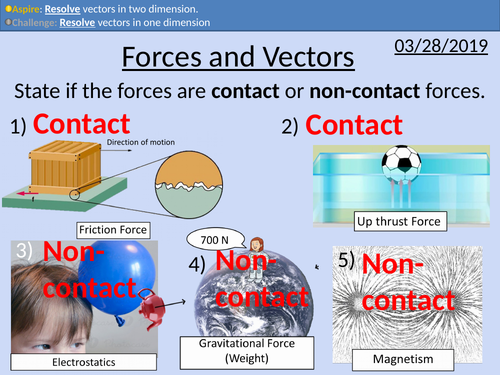 GCSE Physics: Forces and Vectors