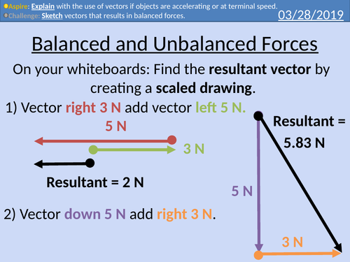 Gcse Physics Balanced Forces Teaching Resources 8395