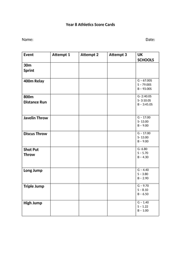 Athletics score sheet