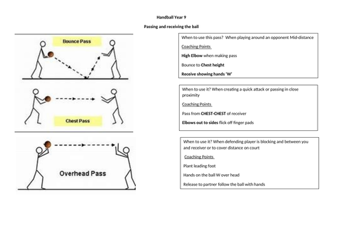 Handball Activity resource
