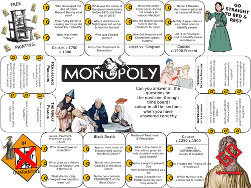 Medicine Through Time Monopoly