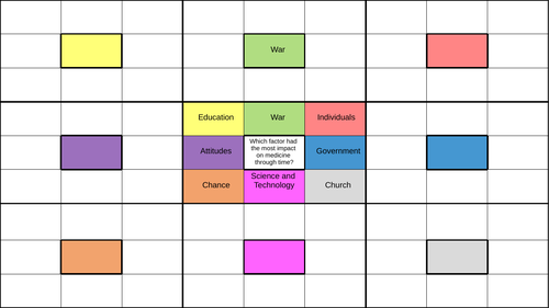 Lotus Notes Medicine Factors