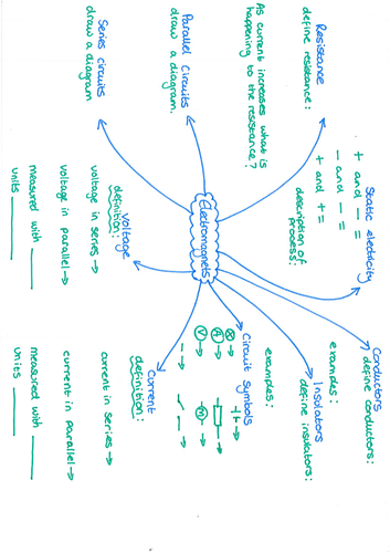 Yr 7 Electromagnets Revision | Teaching Resources