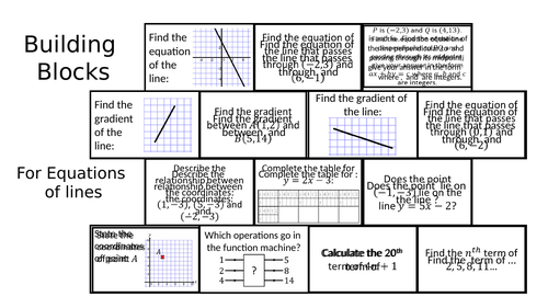Building Blocks - Equations of Lines