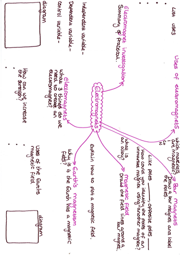 Yr 8 Electromagnets Revision Mat | Teaching Resources