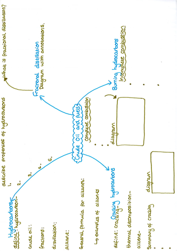 Crude Oil and fuels revision question mat