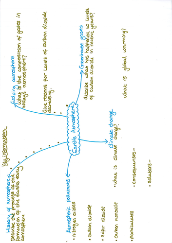 Earth's Atmosphere Revision Question Mat