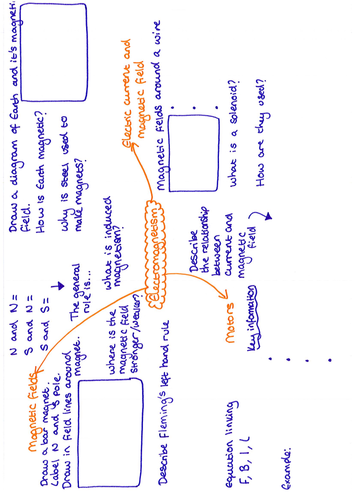 Electromagnetism Revision Question Mat