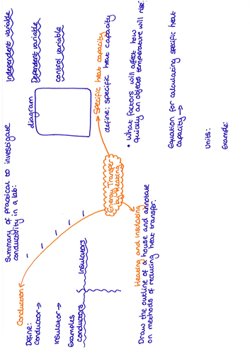 Energy transfer by heating revision question mat