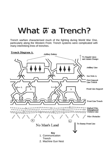 Activity and work sheet on Trench War fare. | Teaching Resources