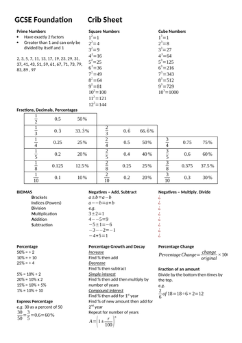 GCSE 9-1 Foundation Maths Crib Sheet