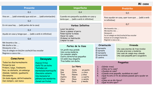 gcse-spanish-speaking-examples-aqa-questions-done-teaching-resources