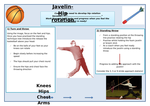 Athletics- Javelin throw resource cards
