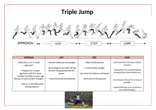 Athletics- Triple Jump