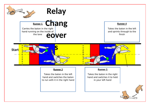 Athletics- Relay Card