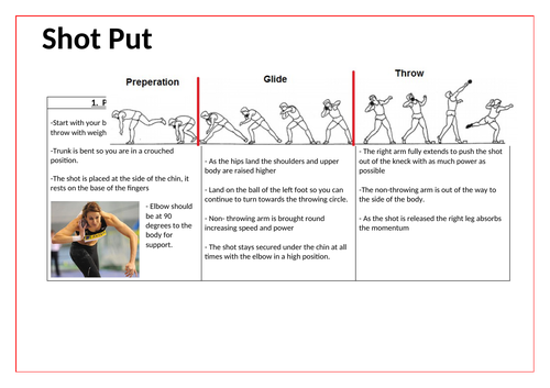 Athletics Shot Put Resource Card Teaching Resources