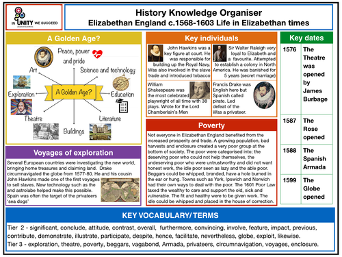 Elizabethan Life Knowledge Organiser