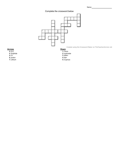 Valencies if ions /radicals