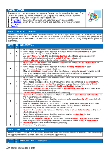Badminton Assessment Sheet for AQA GCSE PE