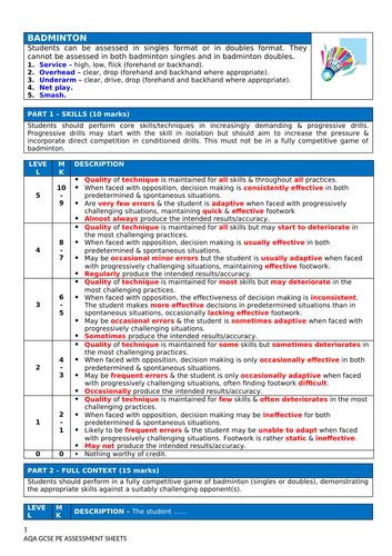 gcse pe coursework badminton examples