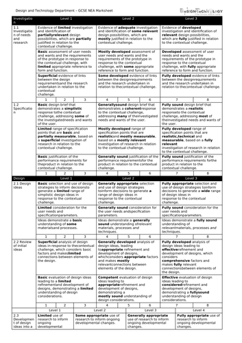 D&T GCSE NEA Marking Grid