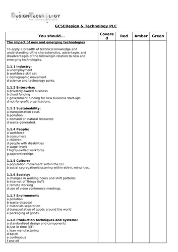 GCSE D&T PLC (Personal Learning Check) Edexcel Core