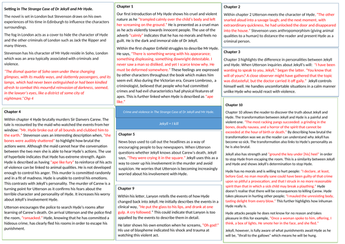 Violence and crime in Jekyll and Hyde mindmap