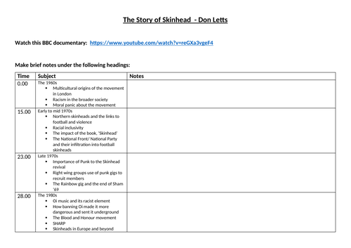 Worksheet on Don Letts' documentary on Skinheads