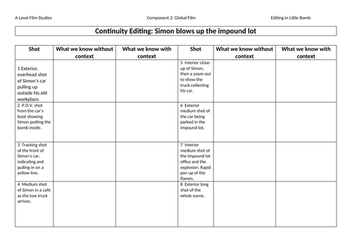 Close analysis of the bombing scene and the aftermath in 'Little Bomb' from 'Wild Tales.