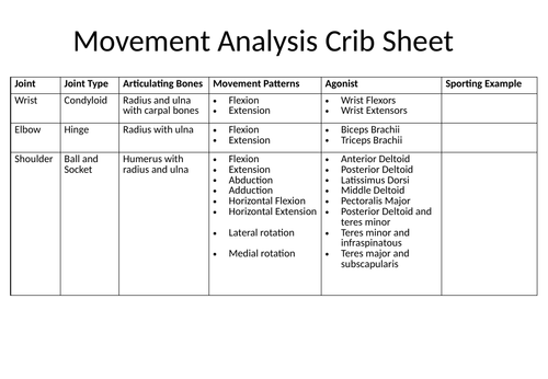 Movement Analysis Activities