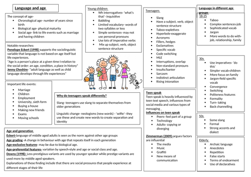 Gender, Occupation, Age revision sheets - English Language A Level