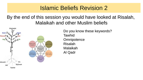 RS EDEXCEL B Islamic Beliefs revision ppt