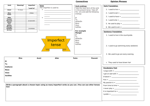 French Revision Sheet Imperfect
