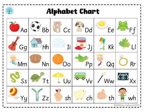 Alphabet Chart by njdc61 | Teaching Resources