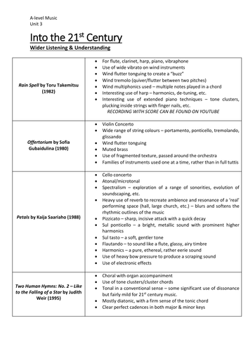 Into the 21st Century: Wider Listening & Understanding