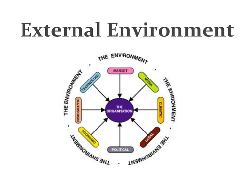 PESTLE - External Environment