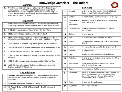 Key Stage 3: Tudors Knowledge Organiser