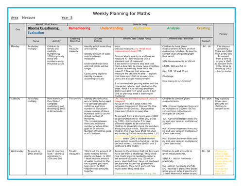 Year 3 - Measure (Capacity) UNIT OF WORK -Planning