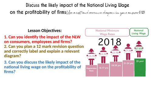 A-Level Economics - Micro - 12 mark Question - Revision Lesson