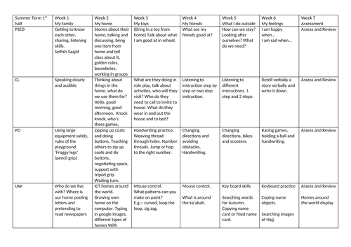 All About Me Medium Term Planning