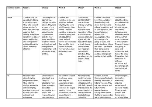 Outer Space Medium Term Plan