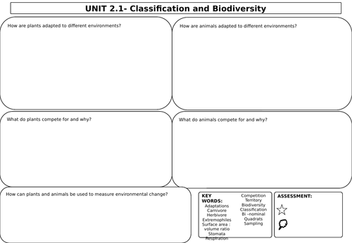 WJEC Biology Unit 2 Revision Mats