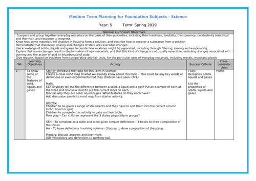 Medium Term planning - Year 5 Science - Changing State