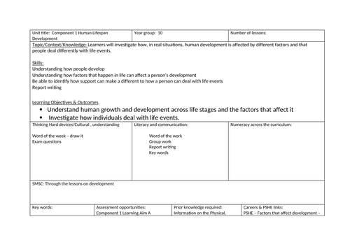 Component 1 -  BTEC Tech Award Health and Social Care