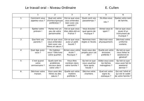 Oral Dice Game - Travail Oral