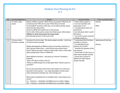 Year 3 - Medium Term RE planning