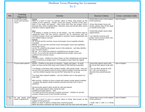 Year 3 Grammar Medium Term Planning