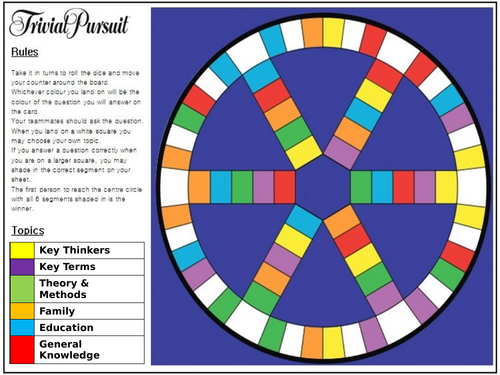 AQA A Level Sociology Trivial Pursuit Revision Game - Year 1